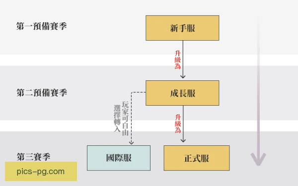 基迪攻防转换参与度高，全队节奏衔接更加流畅